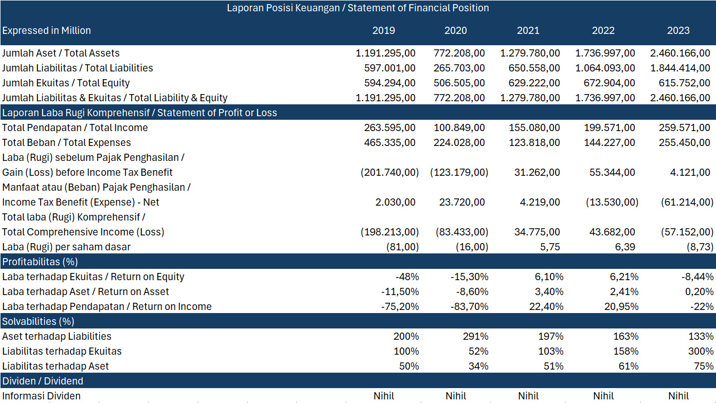 financial overview detail